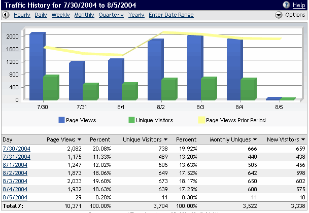 Traffic History