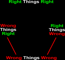 Wrong Things Wrong