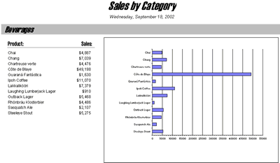 Database category report