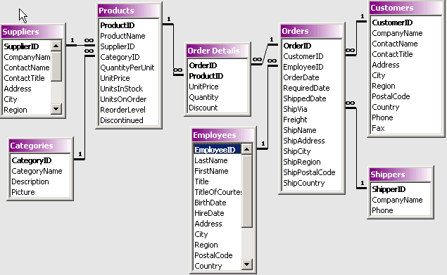 Database Diagram