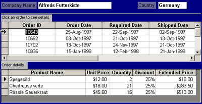 Database - Order Detail