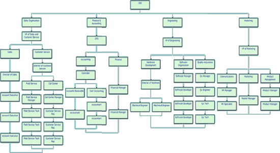 Rigid Hierarchies